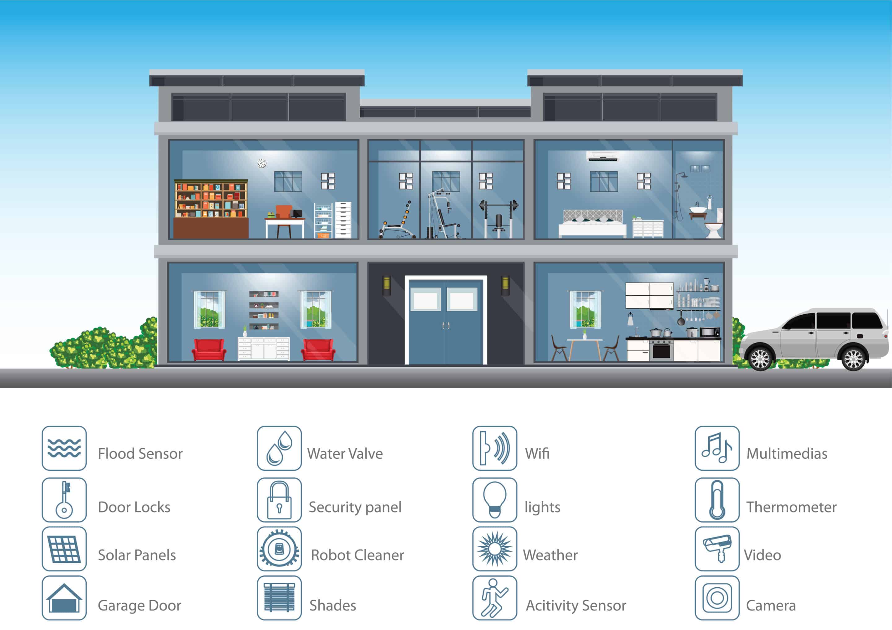 Smart Building - BIITS LLC