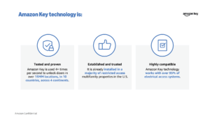 Amazon Technology - BIITS