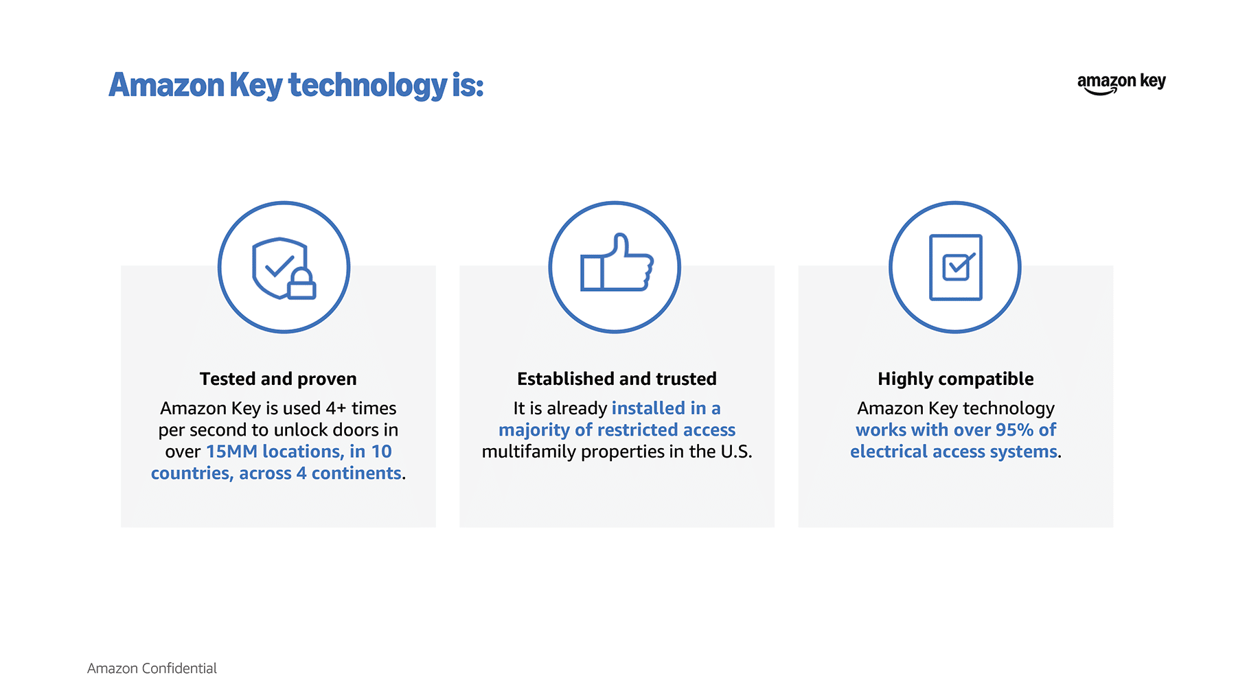 Amazon Technology - BIITS<br />