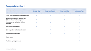 Amazon Comparison Chart - BIITS