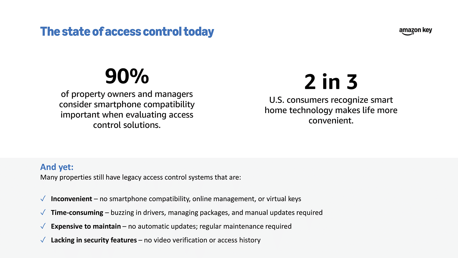 Amazon Key and BIITS LLC