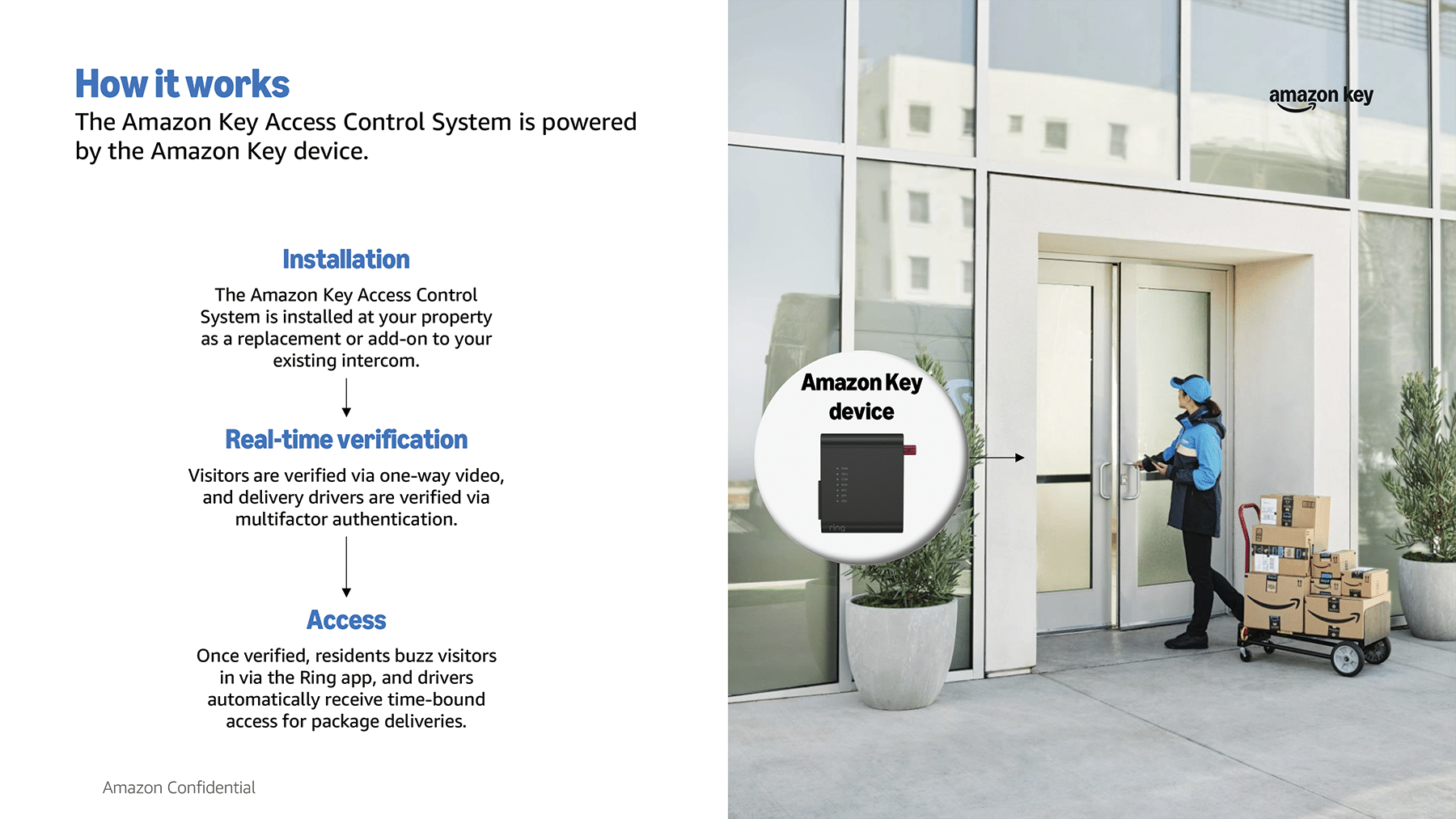 Amazon Key Services by BIITS